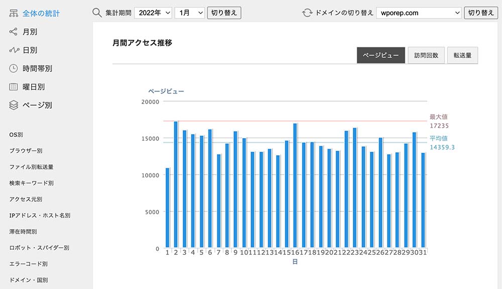 , quality ~50WebP extended, quality ~50, https://wporep.com/wp-content/uploads/accesspv.jpg